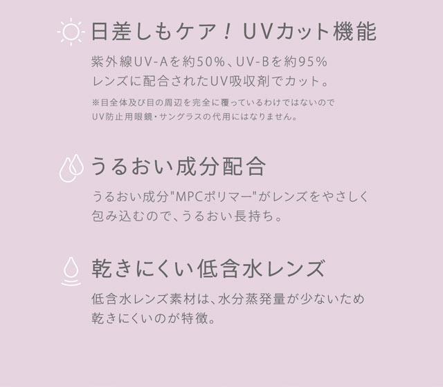 レンズスペック特徴