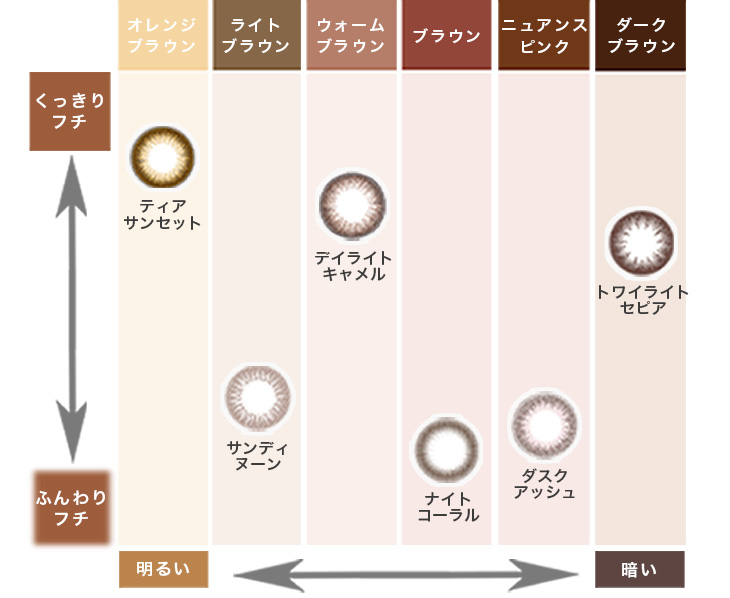 メメマールのカラーチャート