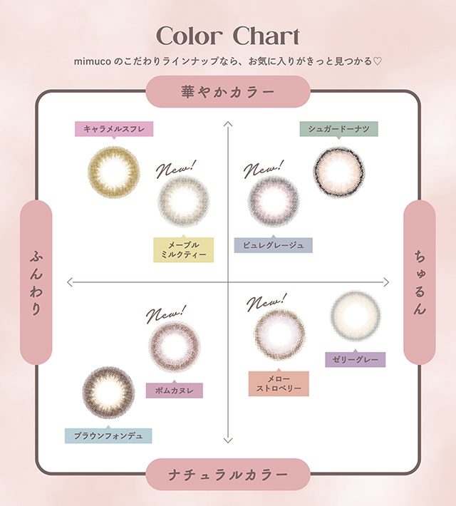 かわにしみきプロデュースミムコ【mimuco】レンズチャート