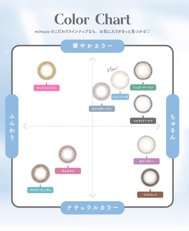 ミムコのカラーカラーチャートマップ|かわにしみき(みきぽん)プロデュース,ミムコ【mimuco】度あり度なし,DIA14.2mm,BC8.6,含水率38%