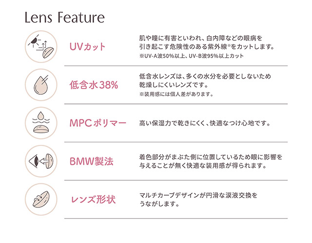 ミムコワンマンスのレンズ特徴,UVカット,含水率38%,MPCポリマー,BMW製法,レンズ形状|かわにしみき(みきぽん)プロデュース,ミムコワンマンス【mimuco 1month】度あり度なし,DIA14.2mm,BC8.6,含水率38%