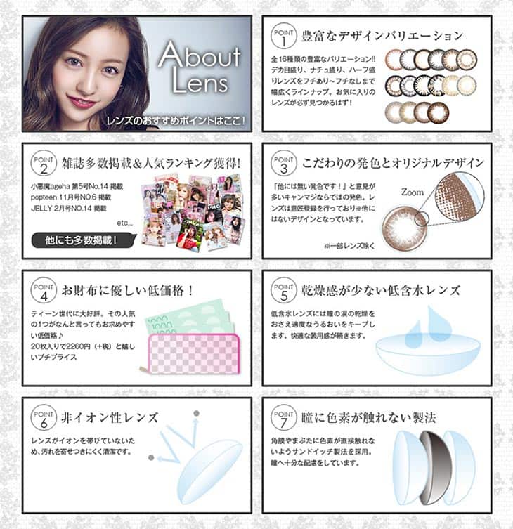 レンズのおすすめポイント|お財布に優しい低価格でこだわりのレンズスペック