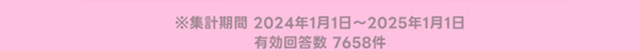 集計期間2024年1月1日〜2025年1月1日有効回答数7658件