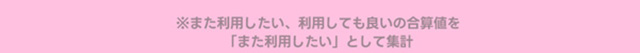 また利用したい、利用してもいいの合算値を「また利用したい」として集計
