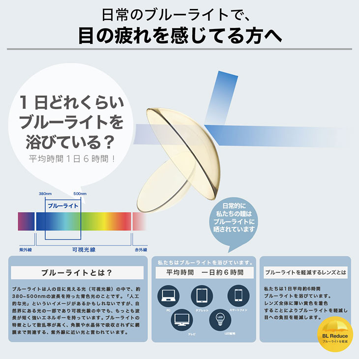 エアレンズは、欠かすことができない存在。まるで呼吸をしているかのように自然に濁りのない、世界を作り出すクリアコンタクトレンズ。
