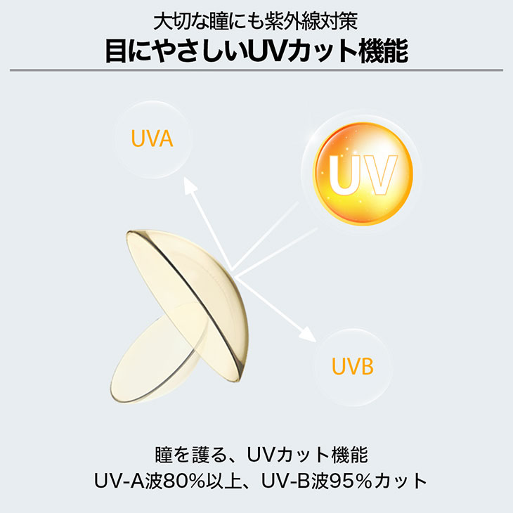 エアレンズのパッケージ写真