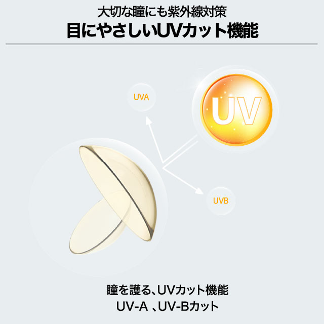 エアレンズのパッケージ写真