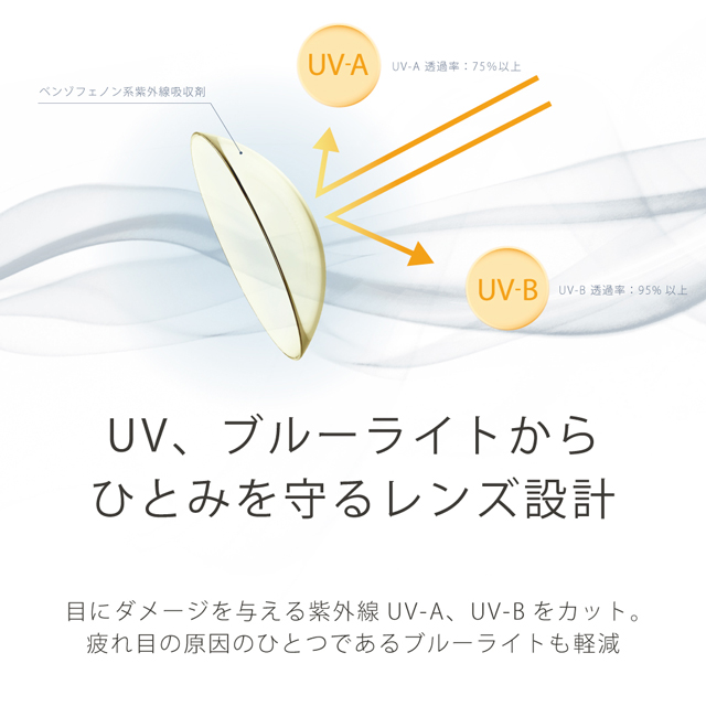 エアレンズ 1day モイスチャー55% UV ブルーライトセーブ 30枚入(6)