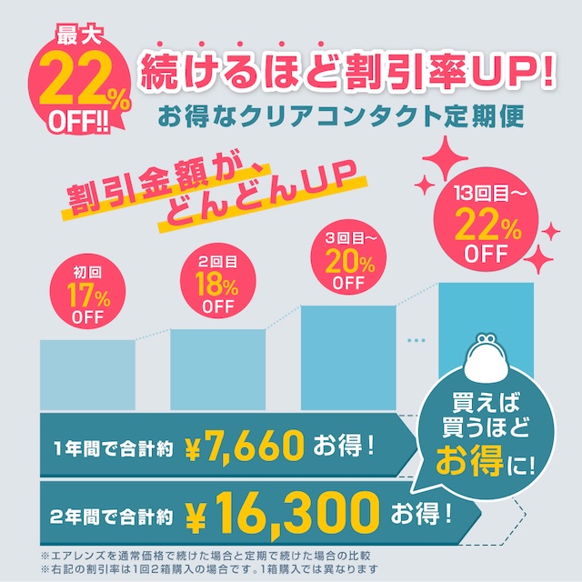 エアレンズ 1day モイスチャー55% UV ブルーライトセーブ 30枚入(15)