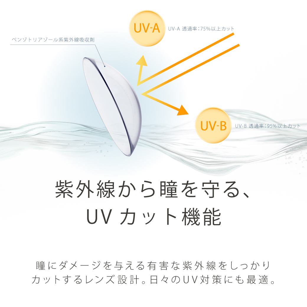 エアレンズトーリック1dayモイスチャー55%UV クリア(CYL-1.75/AXIS180°)(9)