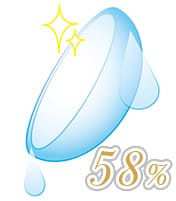 58%