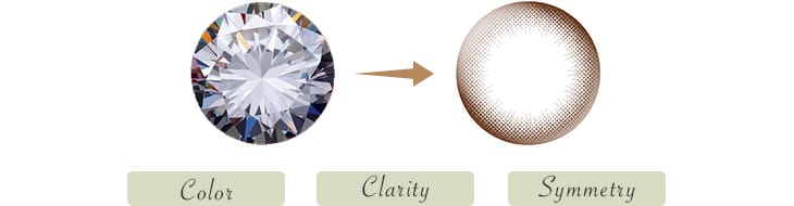 Color、Clarity、Symmetry
