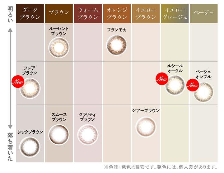 レンズ画像