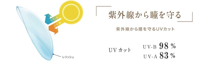 紫外線から瞳を守る