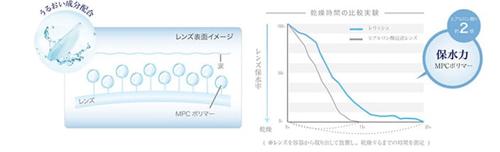 レンズ表面イメージ