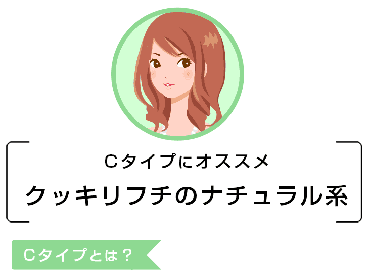 Cタイプクッキリフチのナチュコン