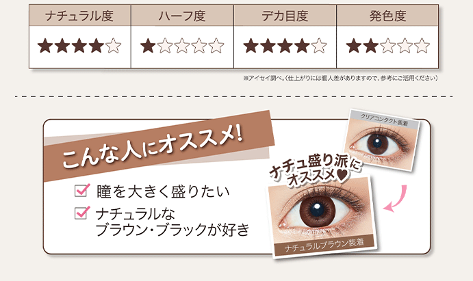瞳を大きく盛りたい、ナチュラルなブラウン・ブラックが好きな方におすすめ!