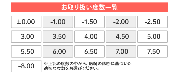 イメージモデルのカラコンエティアクールワンデーの取り扱い度数一覧画像
