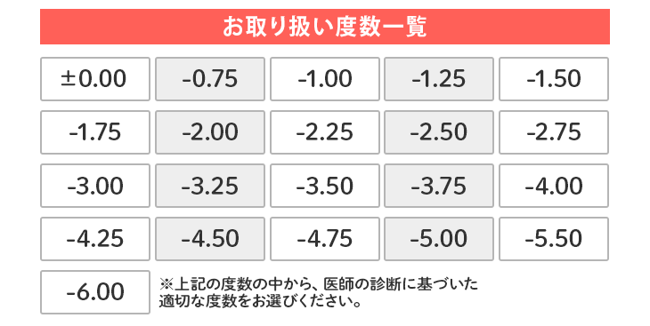 実熊瑠琉(みくまるる)イメージモデルのカラコンマーブルワンデーの取り扱い度数一覧画像