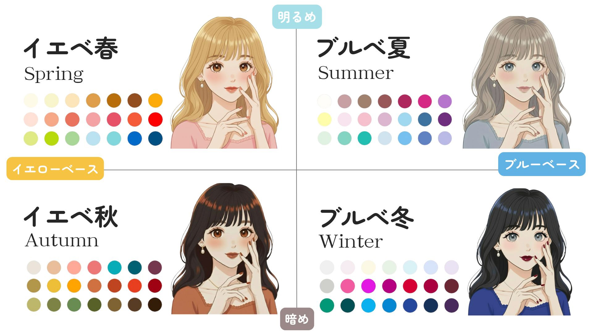 パーソナルカラー4タイプの特徴について