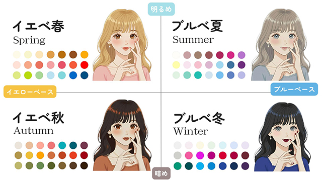 パーソナルカラー4タイプの違い