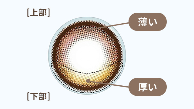 レンズが回らない仕組みについて