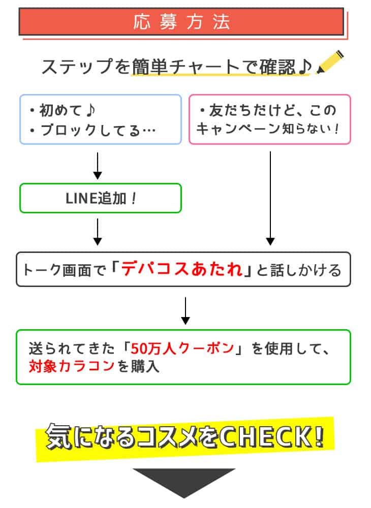 キャンペーン応募方法