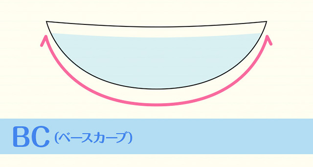 BC(ベースカーブ)について