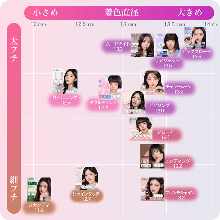 オーレンズレンズチャート