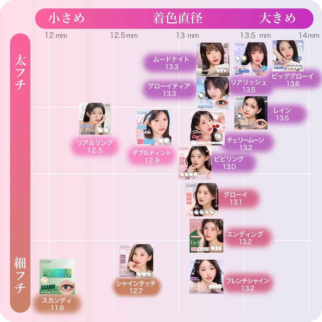 オーレンズ レンズチャート:ムード(ムード・ナチュラル)と着色直径(小さめ・大きめ)のマトリックス図