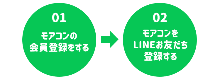 モアコンタクトのLINEお友だち登録は簡単2ステップ!モアコンタクトの会員登録をした後LINEでモアコンタクトをお友だち追加しよう